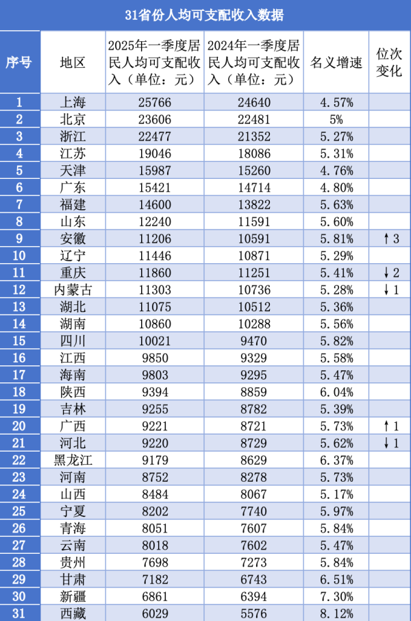 配资炒股股 最能挣钱和最会花钱的，都是他们
