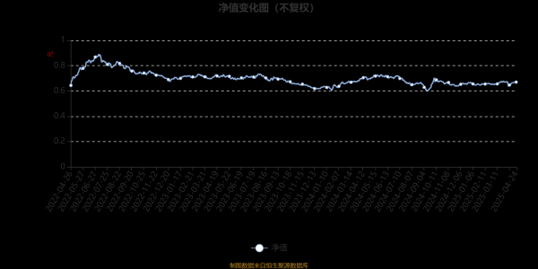 正规的股票配资平台 前海开源成份精选混合：2025年第一季度利润24.94万元 净值增长率0.52%