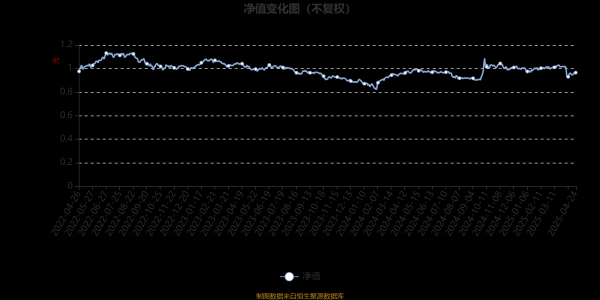 正规股票配资官网查询 博时价值增长混合：2025年第一季度利润3424.09万元 净值增长率1.91%