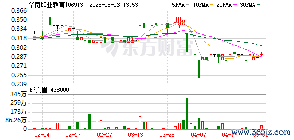 全国配资公司 华南职业教育：2024年净利润同比下降19.14% 拟每股派息0.013港元
