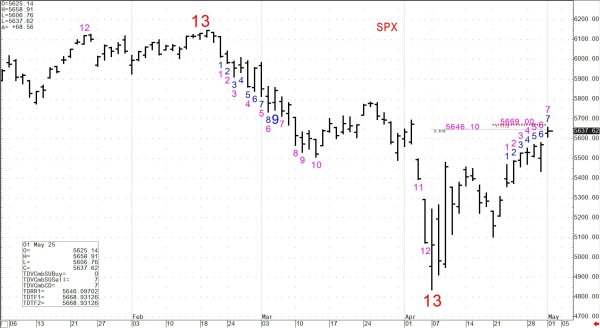 实盘股票交易配资 看对2月高点和4月低点，资深技术分析师：美股将在未来几个月跌入熊市